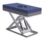 R�partition uniforme de la charge